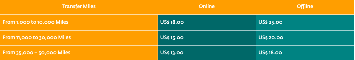 Air jordanian store baggage allowance